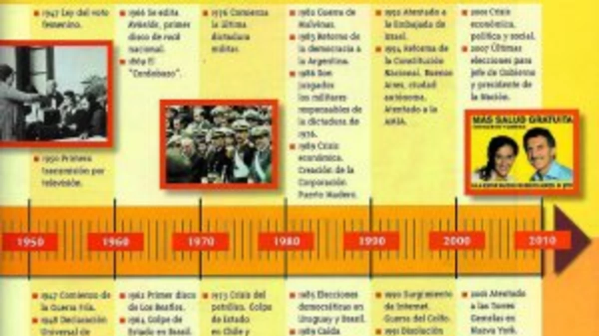 Insólito: manual escolar destaca victoria del PRO
