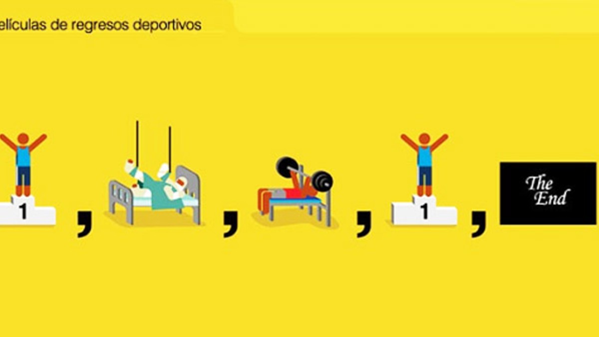 Películas tan obvias que se resumen en un solo cuadro