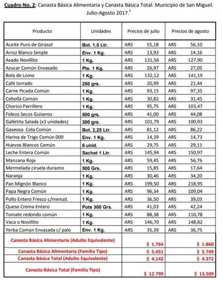 Una familia necesita $12.500 para no ser pobre