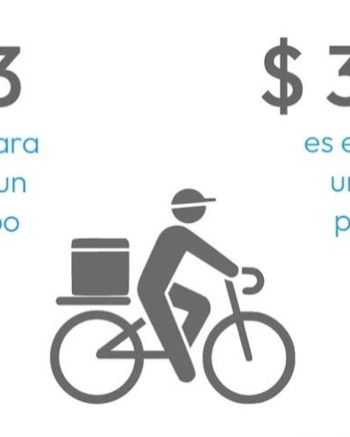 Un repartidor de aplicaciones necesita entregar 453 pedidos por mes para cubrir la canasta básica y no ser pobre